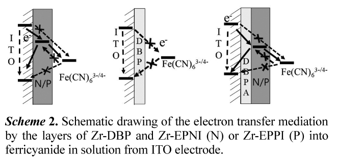 JCGMDC_2019_v63n1_37_f0008.png 이미지