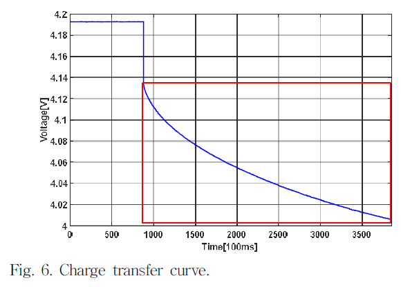 JRJJC3_2019_v24n1_16_f0016.png 이미지