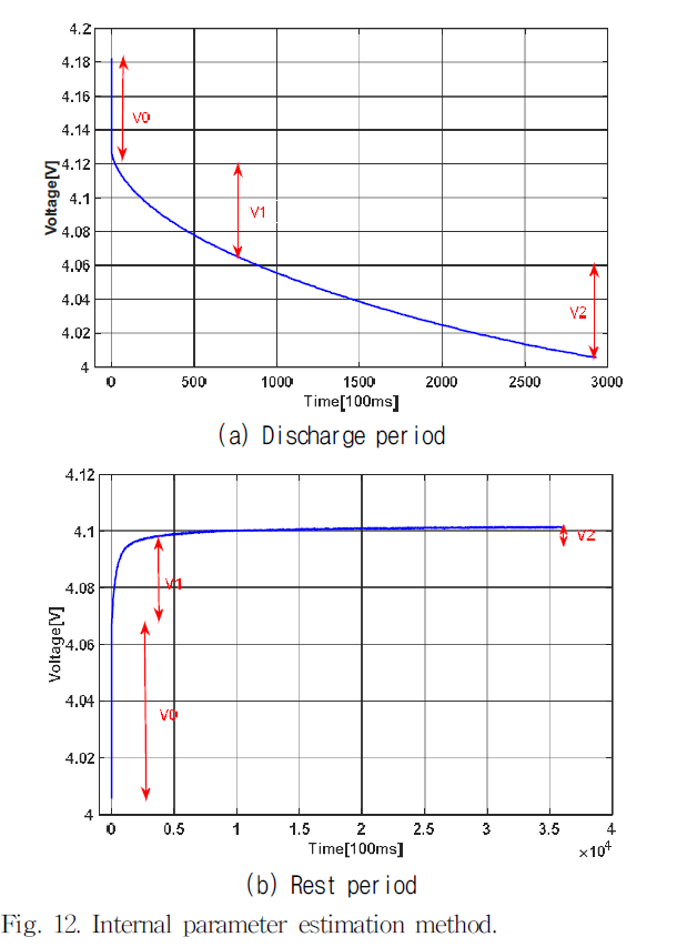 JRJJC3_2019_v24n1_16_f0021.png 이미지