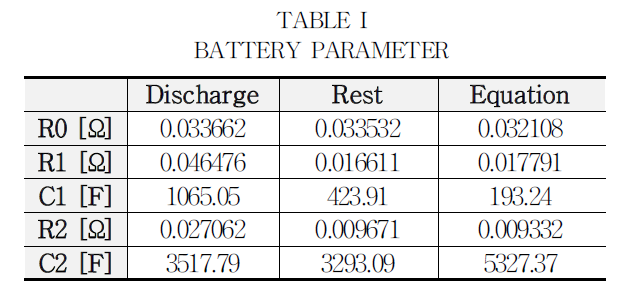 JRJJC3_2019_v24n1_16_f0007.png 이미지