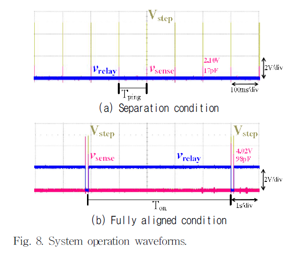 JRJJC3_2019_v24n1_62_f0006.png 이미지