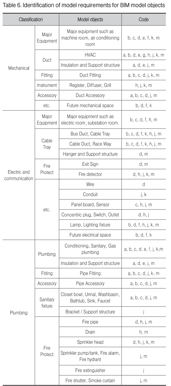 GGRHC4_2019_v20n1_22_t0006.png 이미지