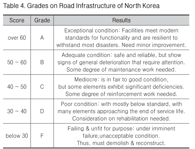 GGRHC4_2019_v20n1_62_t0004.png 이미지