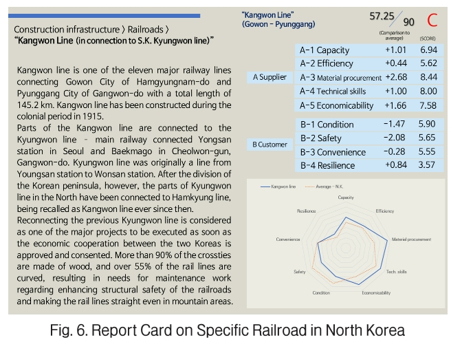 GGRHC4_2019_v20n1_62_f0006.png 이미지