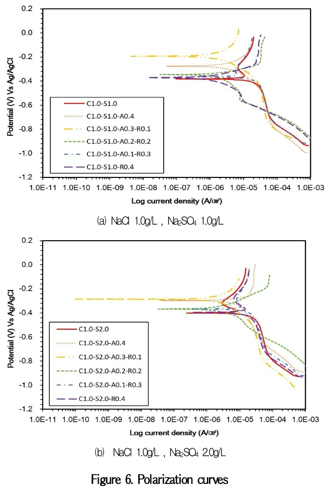 GCSGBX_2019_v19n1_31_f0005.png 이미지