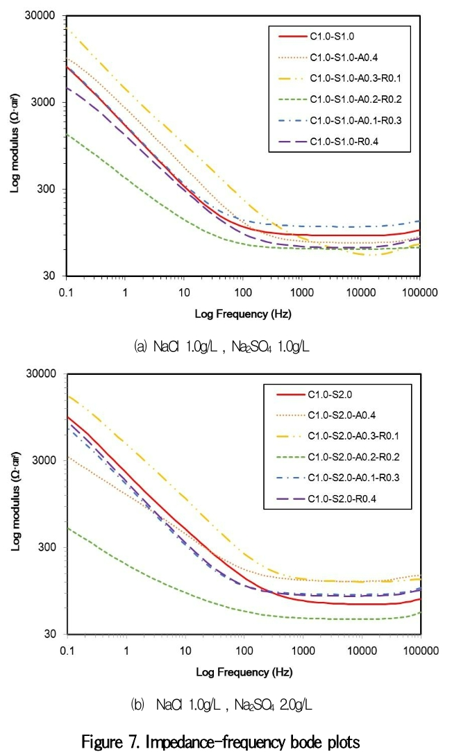 GCSGBX_2019_v19n1_31_f0006.png 이미지