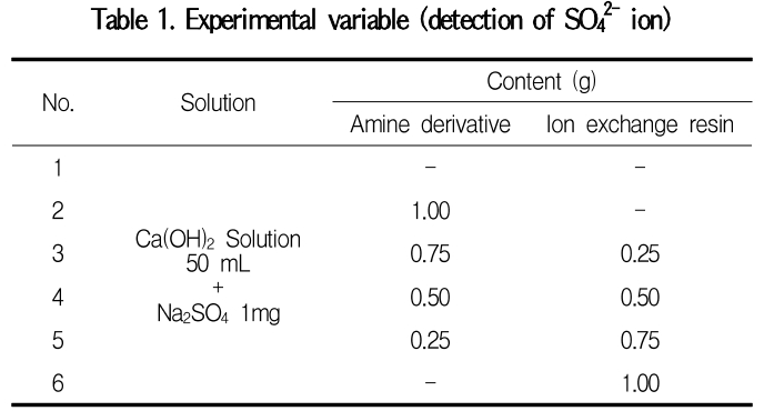 GCSGBX_2019_v19n1_31_t0001.png 이미지