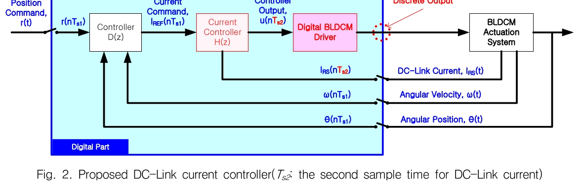 GSGGBW_2019_v22n1_72_f0002.png 이미지