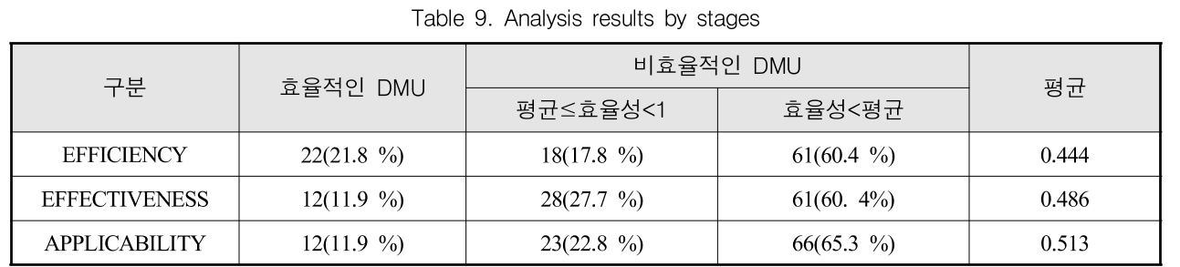 GSGGBW_2019_v22n1_106_t0009.png 이미지