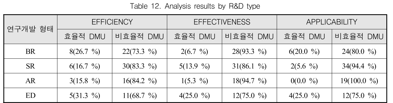 GSGGBW_2019_v22n1_106_t0012.png 이미지