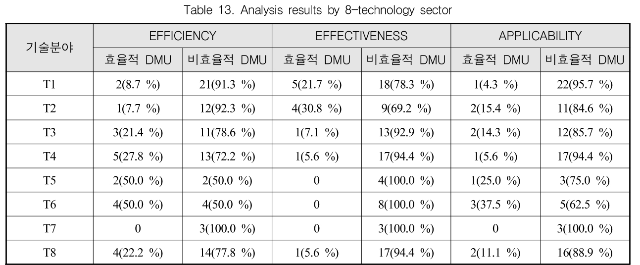 GSGGBW_2019_v22n1_106_t0013.png 이미지