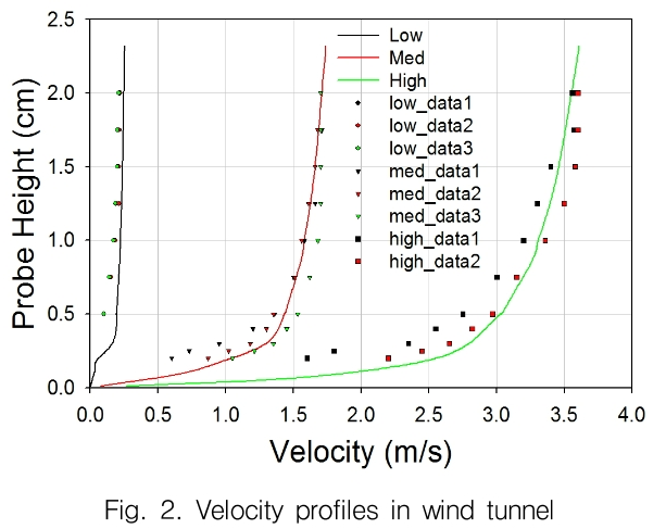 GSGGBW_2019_v22n1_135_f0002.png 이미지