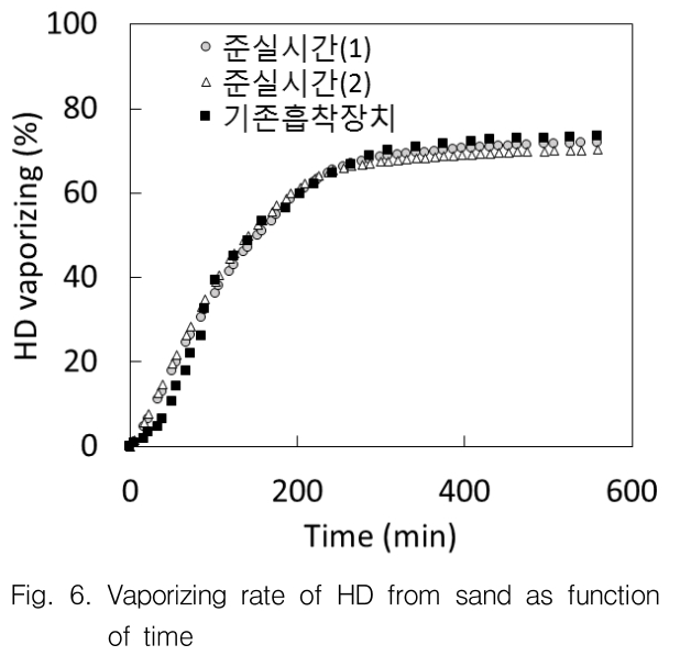 GSGGBW_2019_v22n1_135_f0006.png 이미지