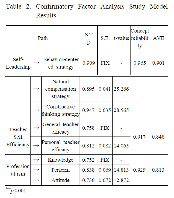 SHGSCZ_2019_v20n1_248_t0002.png 이미지