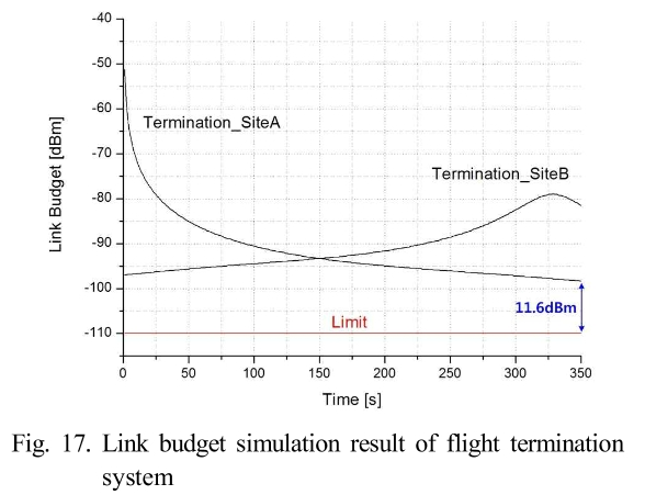 SHGSCZ_2019_v20n1_268_f0017.png 이미지