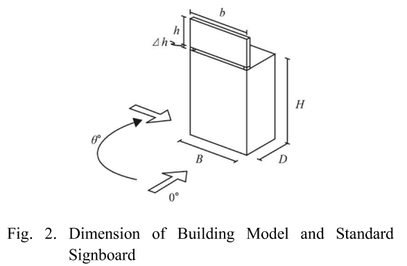 SHGSCZ_2019_v20n1_401_f0002.png 이미지