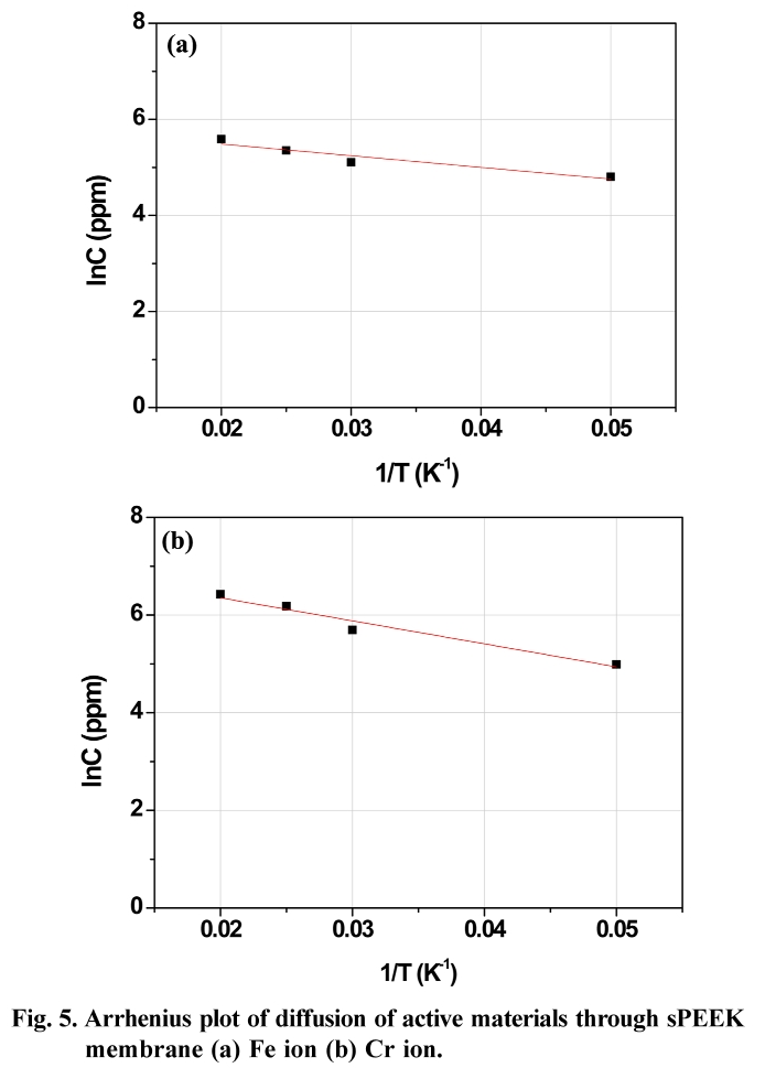 HHGHHL_2019_v57n1_17_f0005.png 이미지