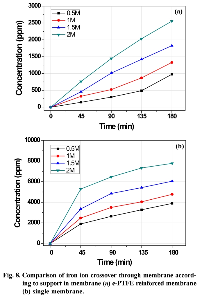 HHGHHL_2019_v57n1_17_f0008.png 이미지