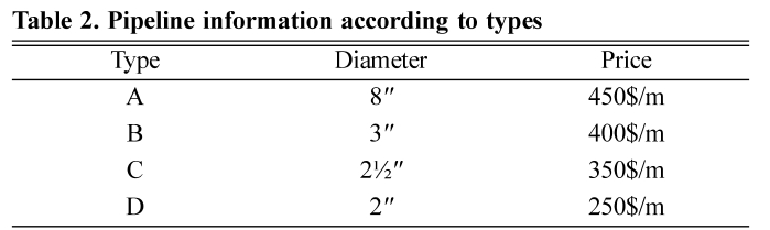 HHGHHL_2019_v57n1_51_t0002.png 이미지