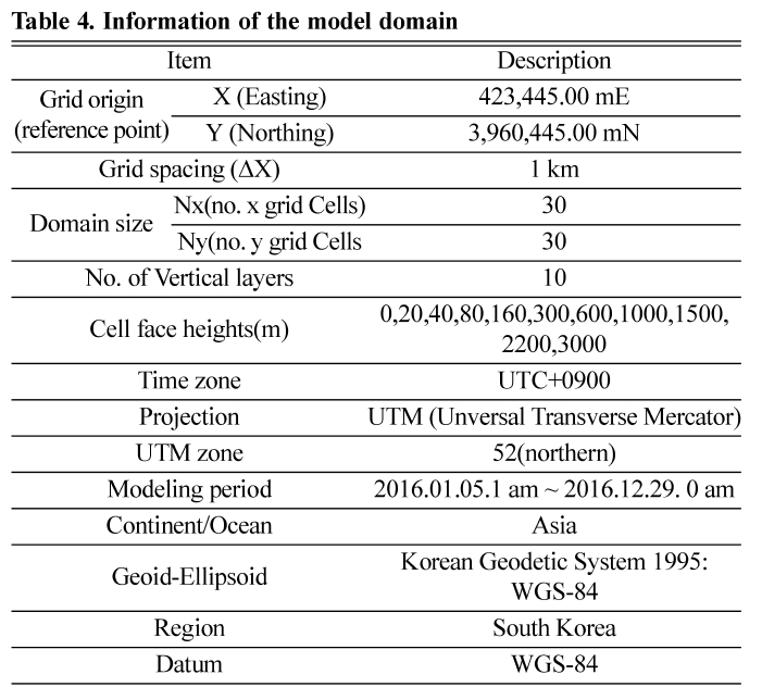 HHGHHL_2019_v57n1_90_t0004.png 이미지