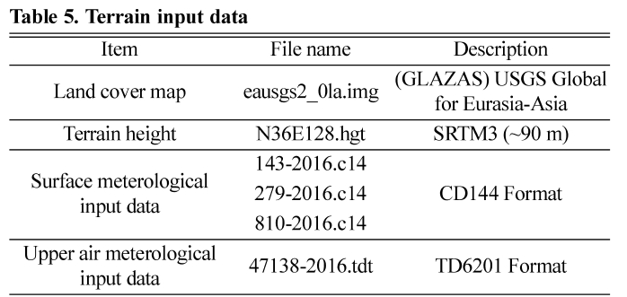 HHGHHL_2019_v57n1_90_t0005.png 이미지