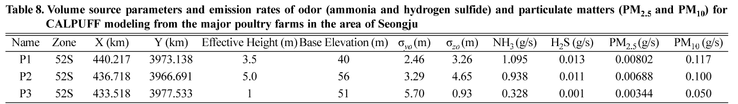 HHGHHL_2019_v57n1_90_t0008.png 이미지