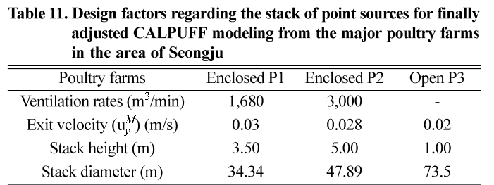 HHGHHL_2019_v57n1_90_t0011.png 이미지