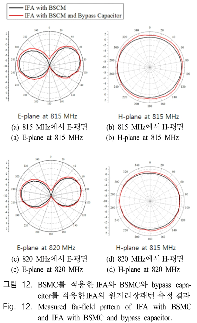 JJPHCH_2019_v30n1_1_f0012.png 이미지