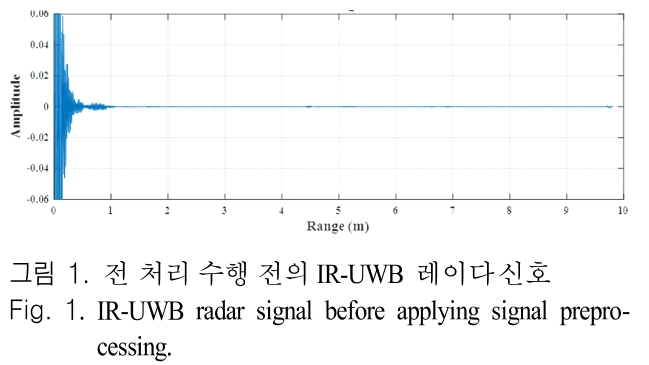 JJPHCH_2019_v30n1_28_f0001.png 이미지