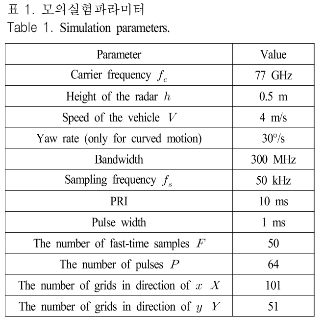 JJPHCH_2019_v30n1_60_t0001.png 이미지