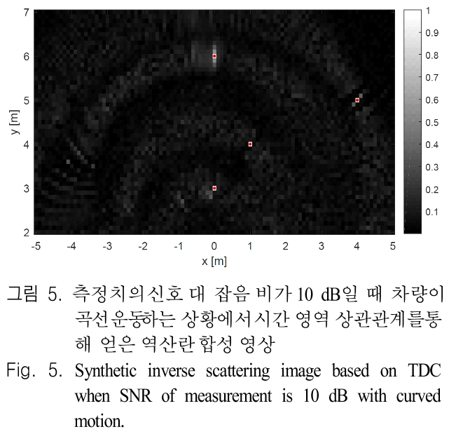 JJPHCH_2019_v30n1_60_f0004.png 이미지