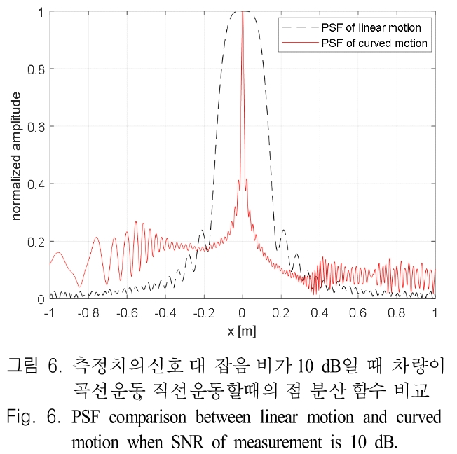 JJPHCH_2019_v30n1_60_f0005.png 이미지