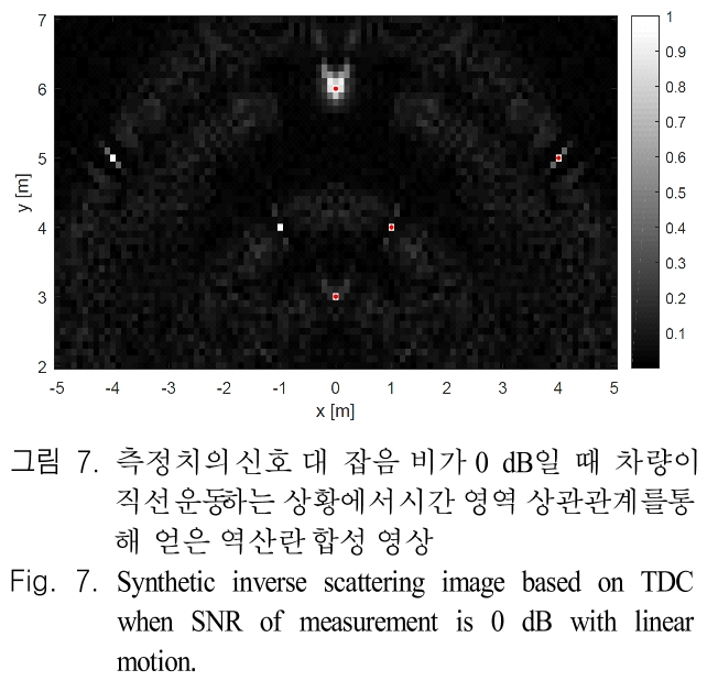 JJPHCH_2019_v30n1_60_f0006.png 이미지