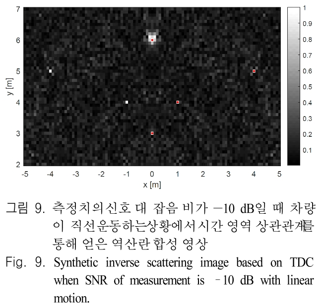 JJPHCH_2019_v30n1_60_f0008.png 이미지