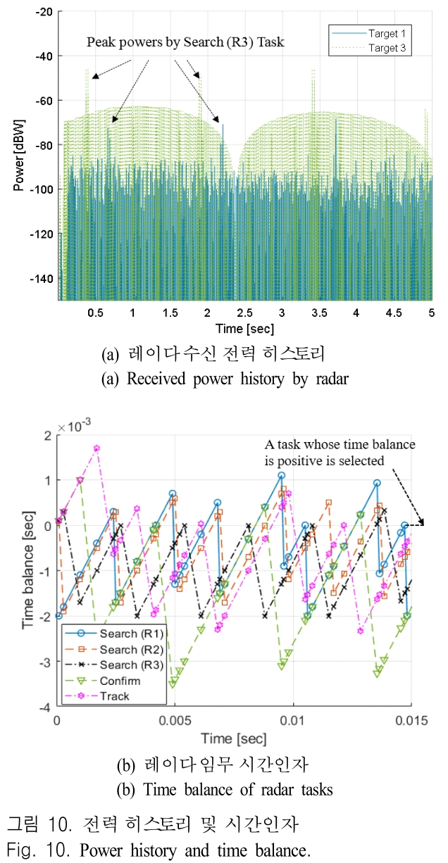 JJPHCH_2019_v30n1_70_f0010.png 이미지