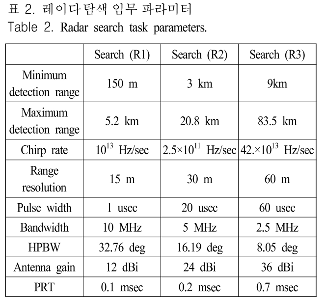 JJPHCH_2019_v30n1_70_t0002.png 이미지