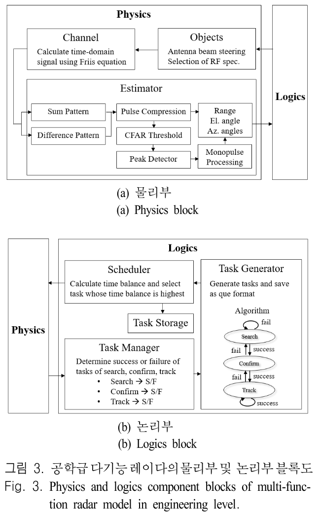 JJPHCH_2019_v30n1_70_f0003.png 이미지