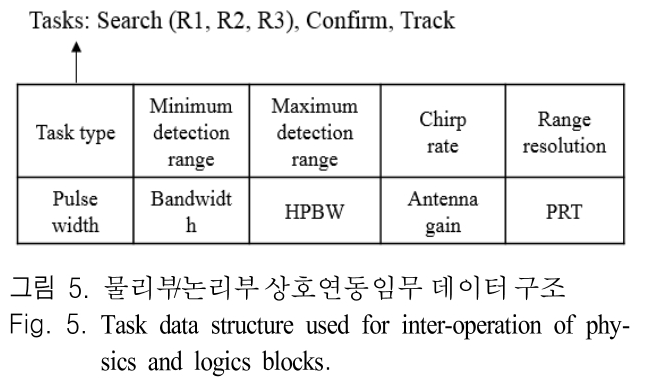 JJPHCH_2019_v30n1_70_f0005.png 이미지