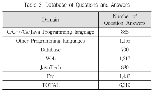 JBCRJM_2019_v8n1_27_t0003.png 이미지