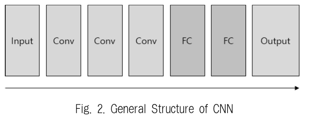 JBCRJM_2019_v8n1_37_f0002.png 이미지