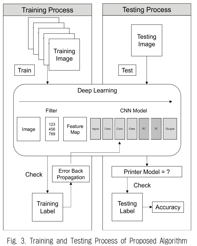 JBCRJM_2019_v8n1_37_f0003.png 이미지