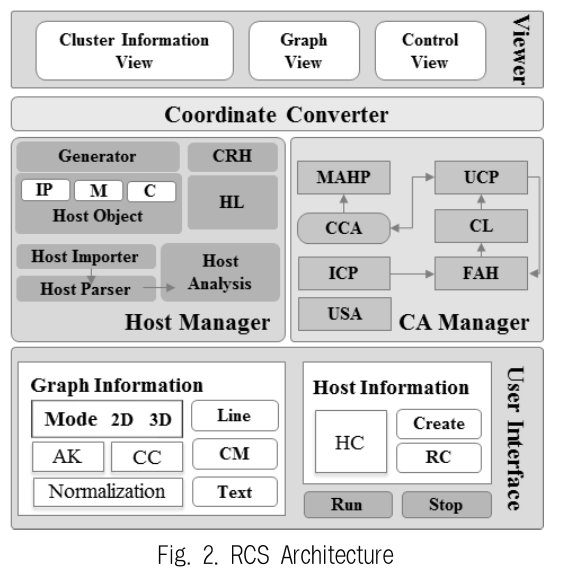 JBCRJM_2019_v8n1_45_f0002.png 이미지