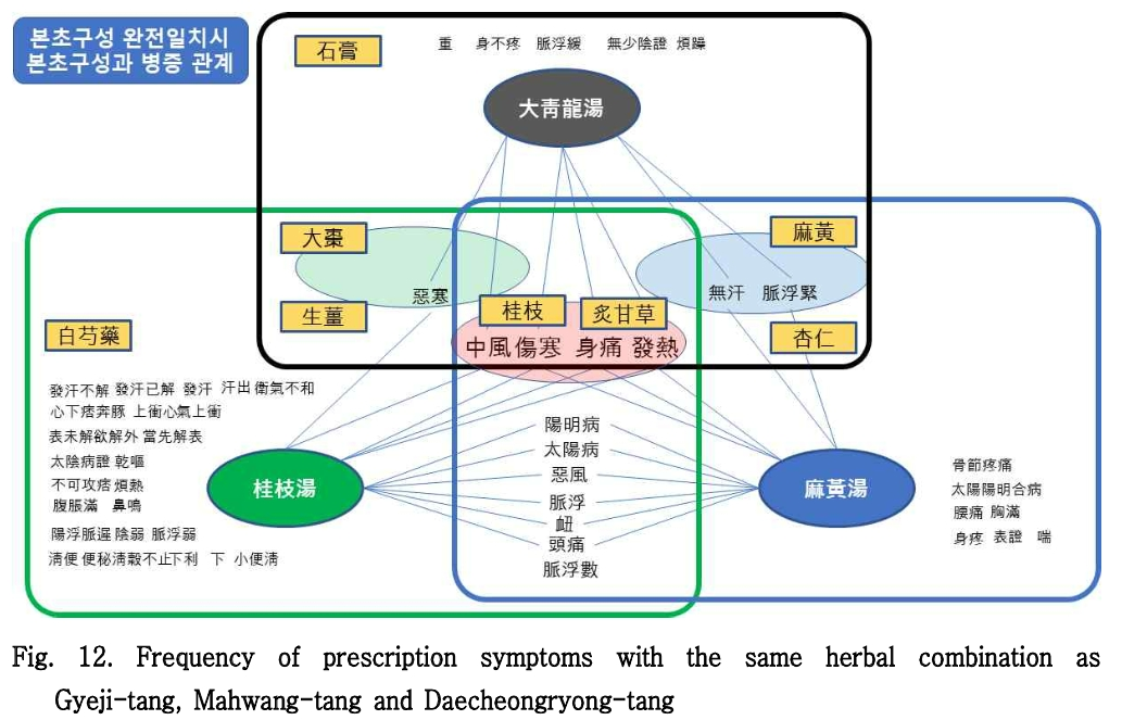 HOOJBM_2019_v32n1_171_f0012.png 이미지