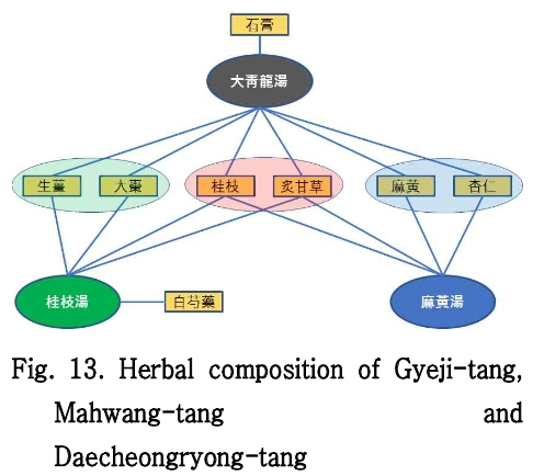 HOOJBM_2019_v32n1_171_f0013.png 이미지