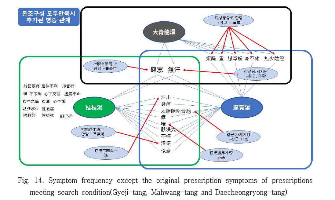 HOOJBM_2019_v32n1_171_f0014.png 이미지