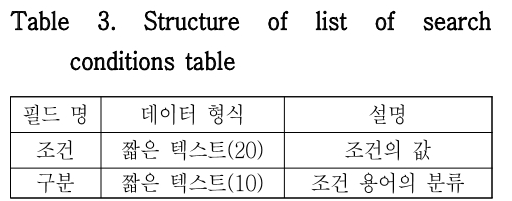 HOOJBM_2019_v32n1_171_t0003.png 이미지