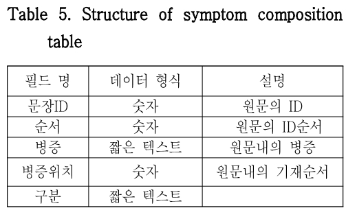 HOOJBM_2019_v32n1_171_t0005.png 이미지