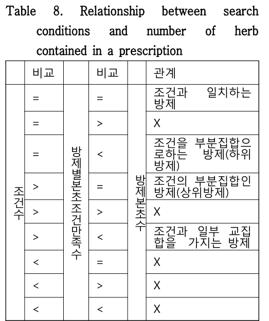 HOOJBM_2019_v32n1_171_t0006.png 이미지