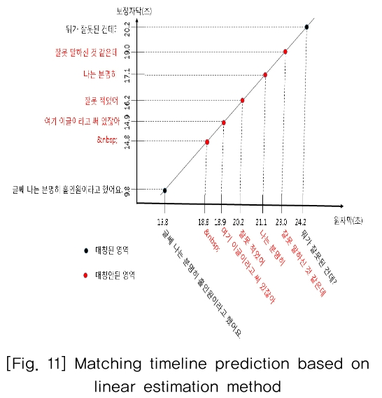 KGOHCL_2019_v19n1_73_f0011.png 이미지