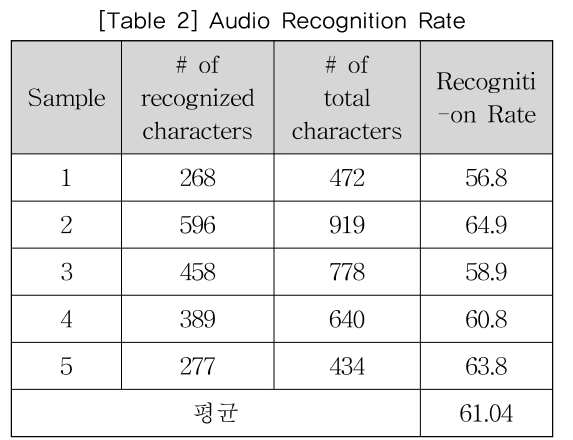 KGOHCL_2019_v19n1_73_t0002.png 이미지